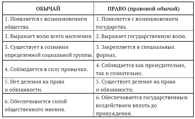 Государство Волжская Болгария: историко-правовой очерк