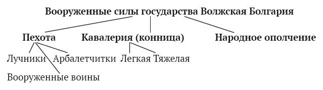 Государство Волжская Болгария: историко-правовой очерк