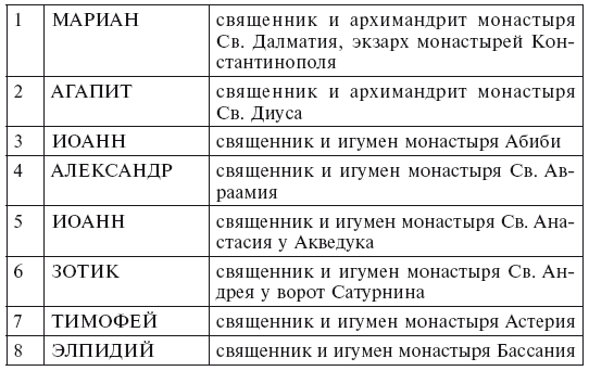 Монахи Константинополя III—IХ вв. Жизнь за стенами святых обителей столицы Византии