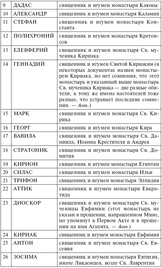 Монахи Константинополя III—IХ вв. Жизнь за стенами святых обителей столицы Византии