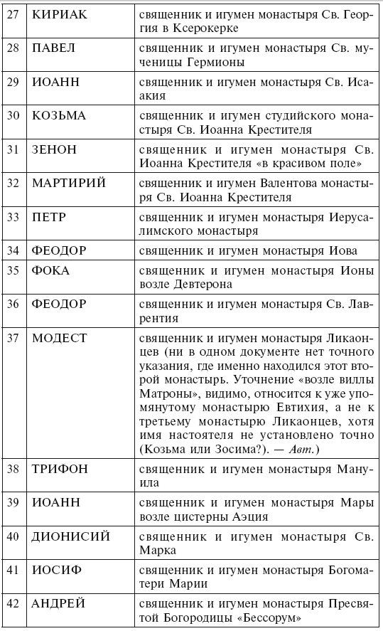 Монахи Константинополя III—IХ вв. Жизнь за стенами святых обителей столицы Византии