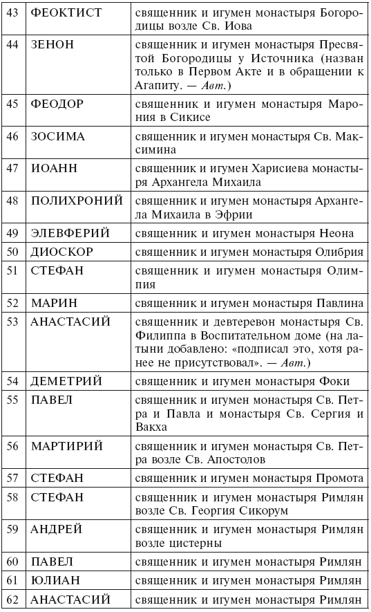 Монахи Константинополя III—IХ вв. Жизнь за стенами святых обителей столицы Византии