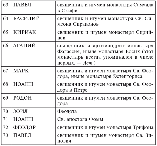 Монахи Константинополя III—IХ вв. Жизнь за стенами святых обителей столицы Византии