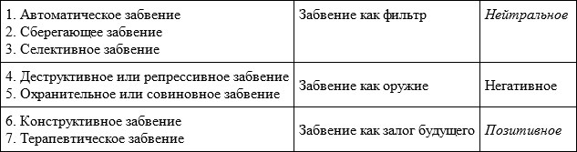 Забвение истории – одержимость историей