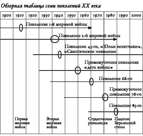 Забвение истории – одержимость историей