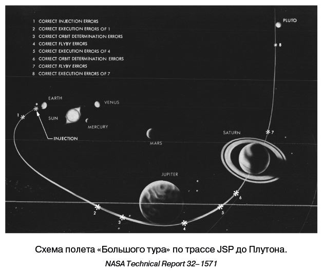 Разведчики внешних планет. Путешествие «Пионеров» и «Вояджеров» от Земли до Нептуна и далее