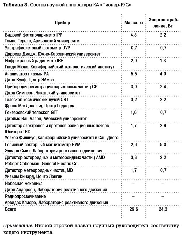 Разведчики внешних планет. Путешествие «Пионеров» и «Вояджеров» от Земли до Нептуна и далее