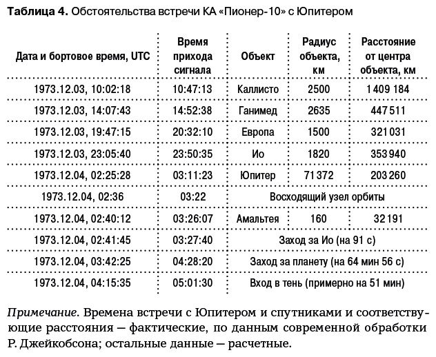 Разведчики внешних планет. Путешествие «Пионеров» и «Вояджеров» от Земли до Нептуна и далее