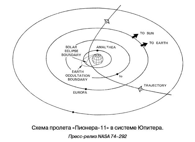 Разведчики внешних планет. Путешествие «Пионеров» и «Вояджеров» от Земли до Нептуна и далее