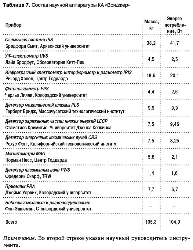 Разведчики внешних планет. Путешествие «Пионеров» и «Вояджеров» от Земли до Нептуна и далее