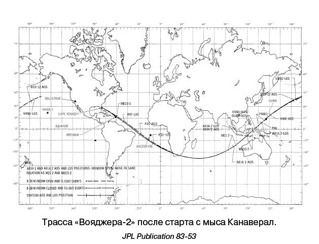 Разведчики внешних планет. Путешествие «Пионеров» и «Вояджеров» от Земли до Нептуна и далее