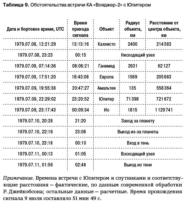 Разведчики внешних планет. Путешествие «Пионеров» и «Вояджеров» от Земли до Нептуна и далее