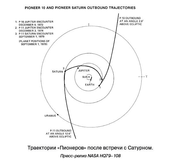 Разведчики внешних планет. Путешествие «Пионеров» и «Вояджеров» от Земли до Нептуна и далее