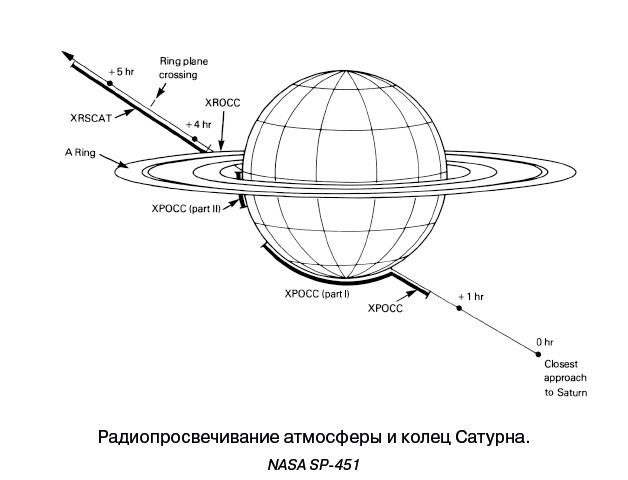 Разведчики внешних планет. Путешествие «Пионеров» и «Вояджеров» от Земли до Нептуна и далее