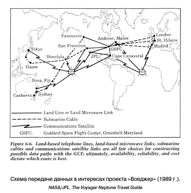 Разведчики внешних планет. Путешествие «Пионеров» и «Вояджеров» от Земли до Нептуна и далее