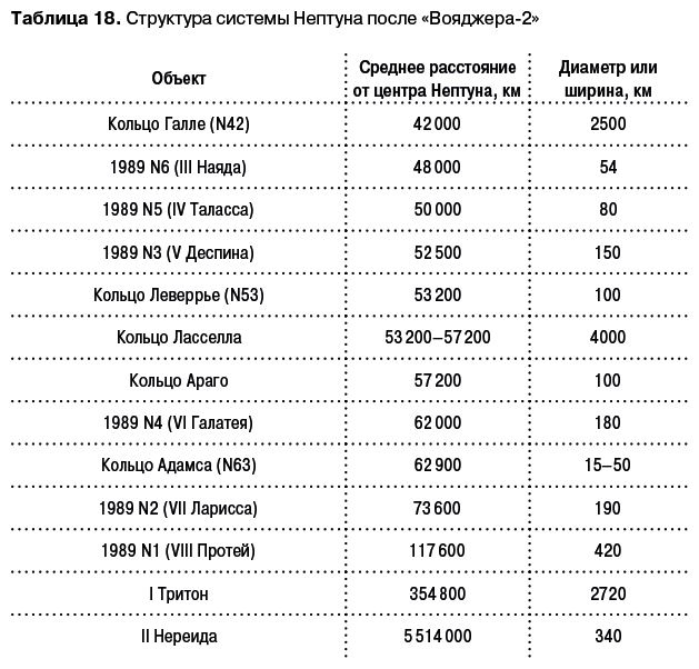 Разведчики внешних планет. Путешествие «Пионеров» и «Вояджеров» от Земли до Нептуна и далее