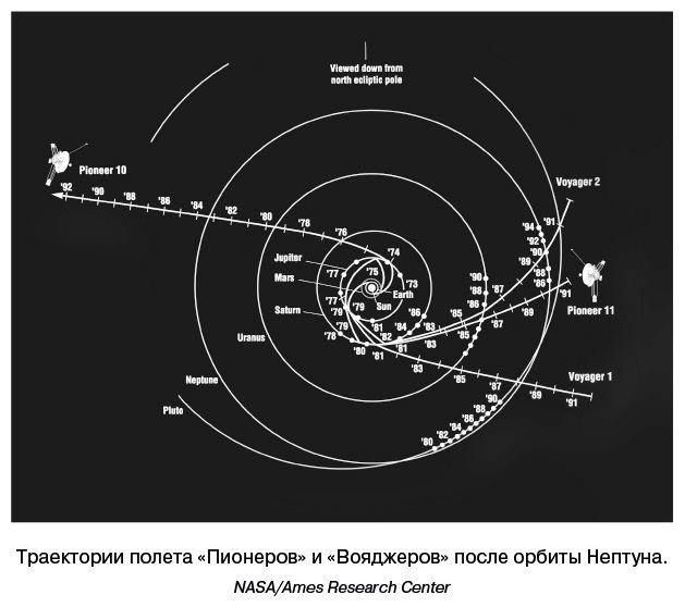 Разведчики внешних планет. Путешествие «Пионеров» и «Вояджеров» от Земли до Нептуна и далее