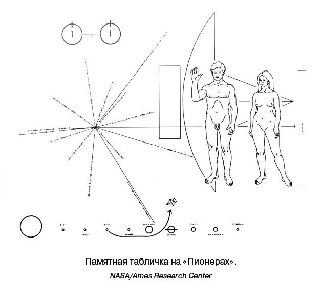 Разведчики внешних планет. Путешествие «Пионеров» и «Вояджеров» от Земли до Нептуна и далее