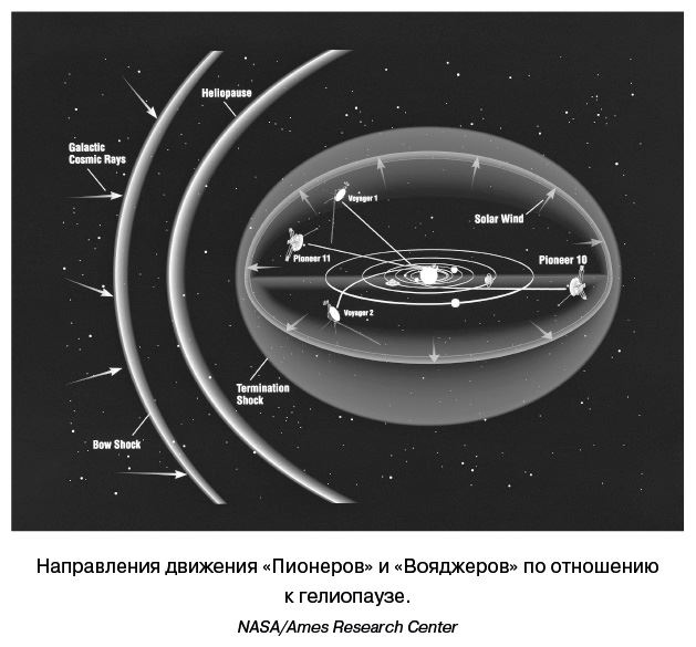 Разведчики внешних планет. Путешествие «Пионеров» и «Вояджеров» от Земли до Нептуна и далее