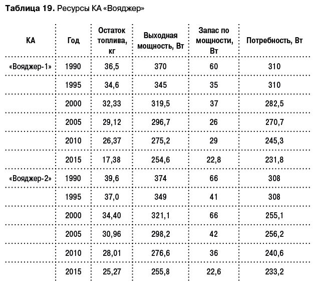 Разведчики внешних планет. Путешествие «Пионеров» и «Вояджеров» от Земли до Нептуна и далее