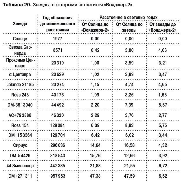 Разведчики внешних планет. Путешествие «Пионеров» и «Вояджеров» от Земли до Нептуна и далее