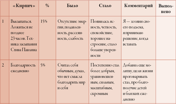 50 кирпичей успеха