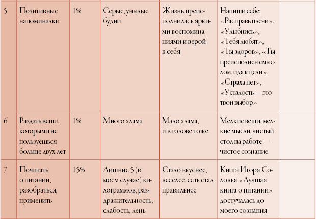 50 кирпичей успеха