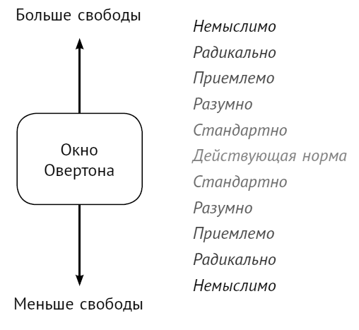 Зачем нужны умные люди? Антропология счастья в эпоху перемен