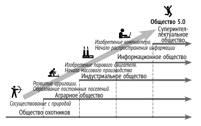 Зачем нужны умные люди? Антропология счастья в эпоху перемен