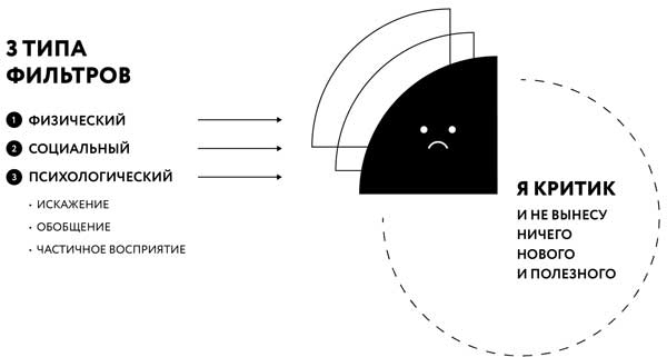 Борьба за внимание. Книга-практикум для маркетологов, фрилансеров и предпринимателей