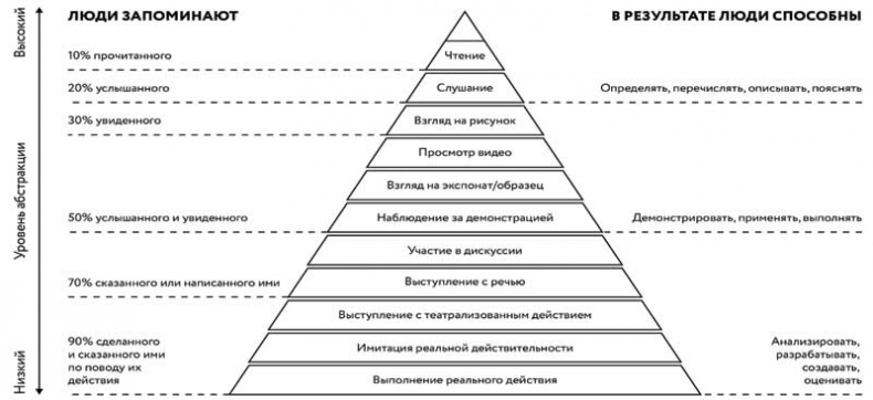 Борьба за внимание. Книга-практикум для маркетологов, фрилансеров и предпринимателей