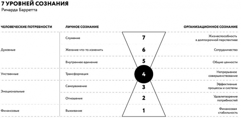 Борьба за внимание. Книга-практикум для маркетологов, фрилансеров и предпринимателей