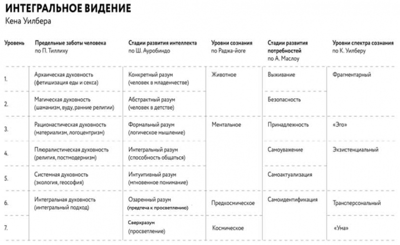 Борьба за внимание. Книга-практикум для маркетологов, фрилансеров и предпринимателей