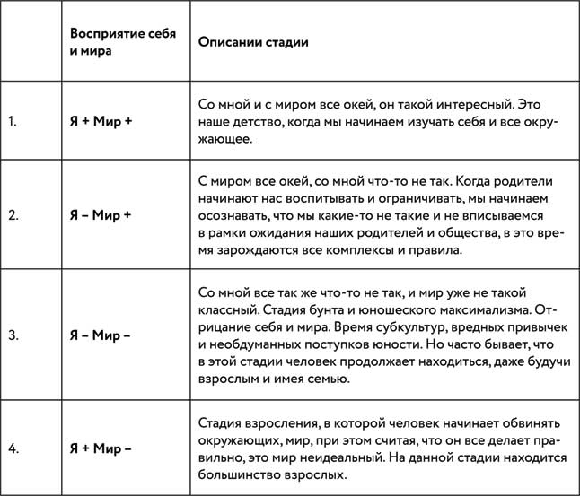 Борьба за внимание. Книга-практикум для маркетологов, фрилансеров и предпринимателей