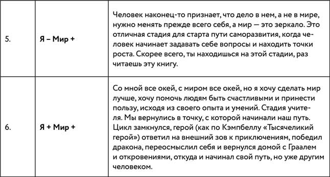 Борьба за внимание. Книга-практикум для маркетологов, фрилансеров и предпринимателей