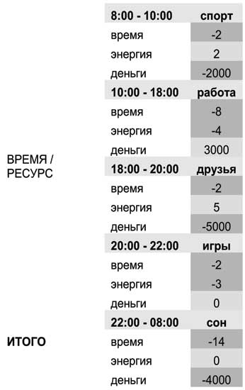 Борьба за внимание. Книга-практикум для маркетологов, фрилансеров и предпринимателей