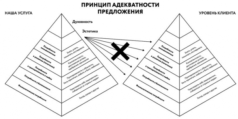 Борьба за внимание. Книга-практикум для маркетологов, фрилансеров и предпринимателей