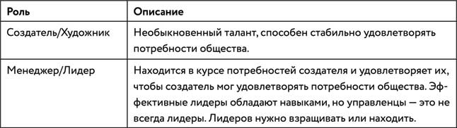 Борьба за внимание. Книга-практикум для маркетологов, фрилансеров и предпринимателей