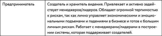 Борьба за внимание. Книга-практикум для маркетологов, фрилансеров и предпринимателей