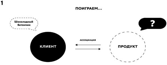 Борьба за внимание. Книга-практикум для маркетологов, фрилансеров и предпринимателей