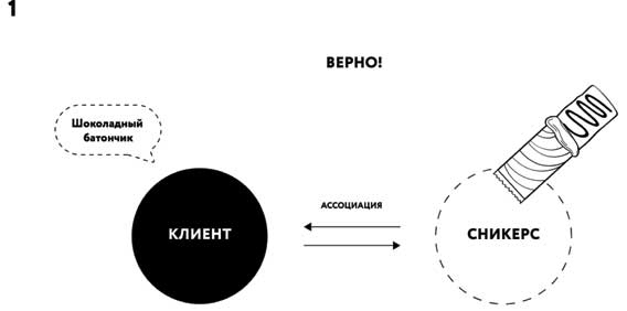 Борьба за внимание. Книга-практикум для маркетологов, фрилансеров и предпринимателей