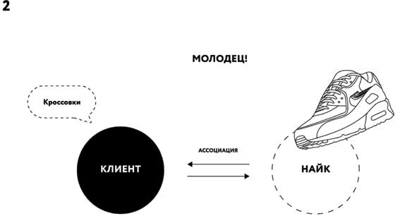 Борьба за внимание. Книга-практикум для маркетологов, фрилансеров и предпринимателей