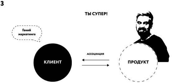 Борьба за внимание. Книга-практикум для маркетологов, фрилансеров и предпринимателей