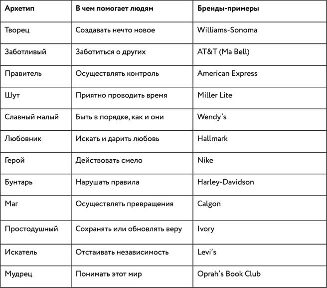 Борьба за внимание. Книга-практикум для маркетологов, фрилансеров и предпринимателей