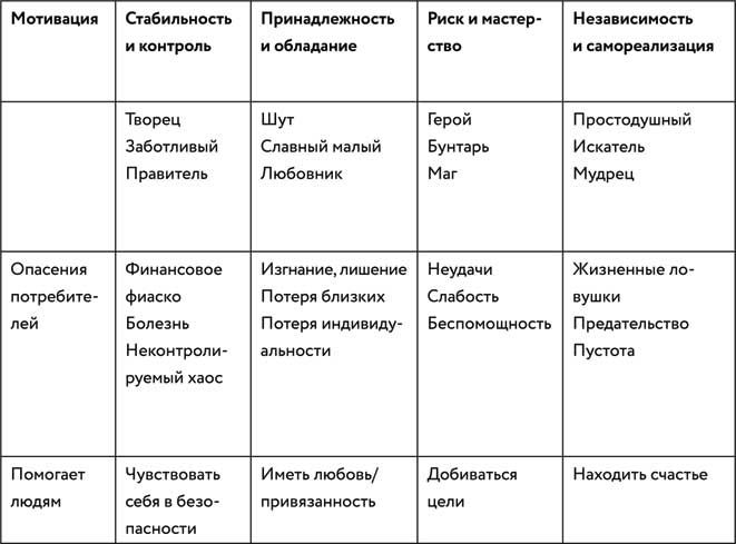 Борьба за внимание. Книга-практикум для маркетологов, фрилансеров и предпринимателей