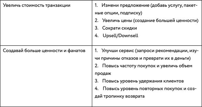 Борьба за внимание. Книга-практикум для маркетологов, фрилансеров и предпринимателей