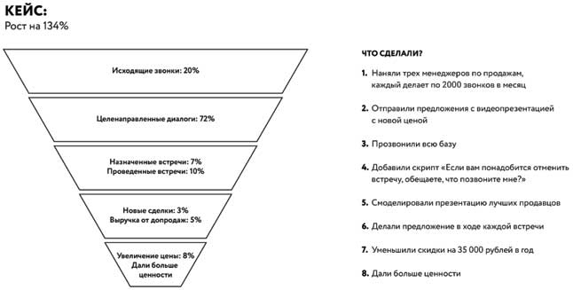 Борьба за внимание. Книга-практикум для маркетологов, фрилансеров и предпринимателей