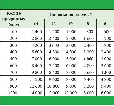 Чёрная книга. Лучшее руководство для создания постоянного потока огромной прибыли в пиццериях и ресторанах