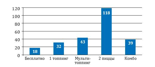 Чёрная книга. Лучшее руководство для создания постоянного потока огромной прибыли в пиццериях и ресторанах