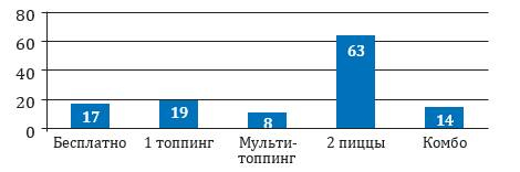 Чёрная книга. Лучшее руководство для создания постоянного потока огромной прибыли в пиццериях и ресторанах